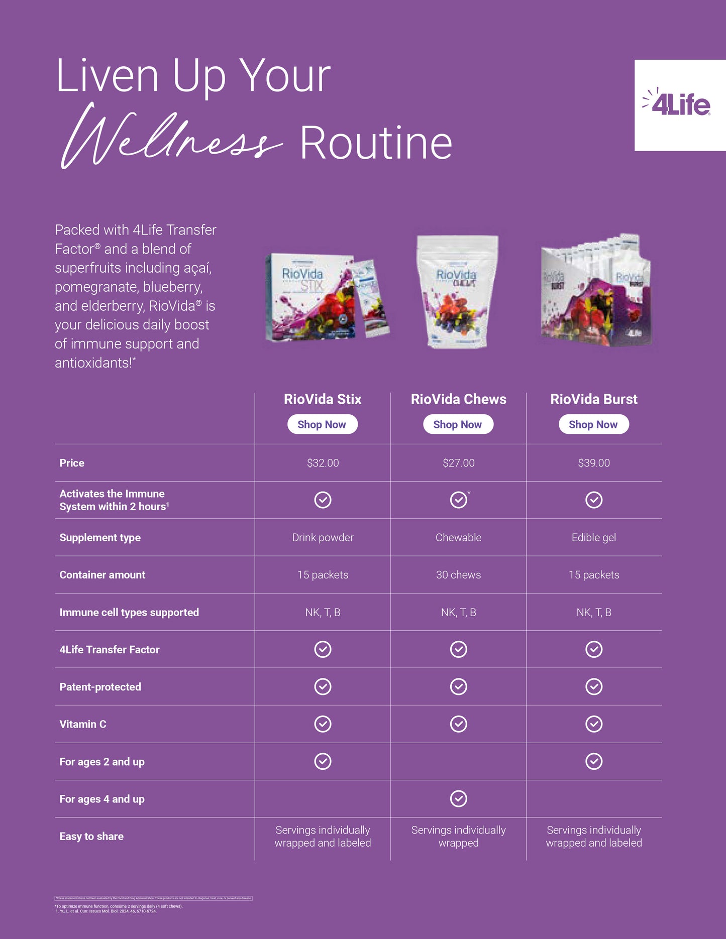 RioVida—Shot de Superfrutas para Respaldo Inmunológico y Antioxidante